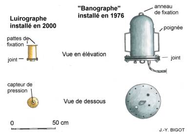 Luirographe et "Banographe"