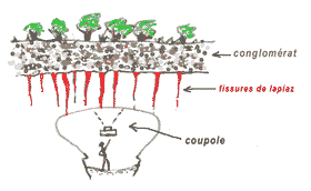 Coupe schématique avec position de l'appareil photographique