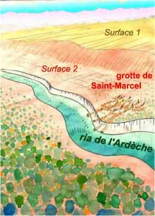 "Vue d'artiste"