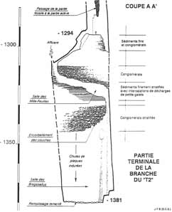 Coupe de la partie terminale de la sima del Trave (Espagne)