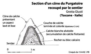 Croquis du 15 juin 2002