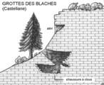 Coupe des grottes des Blaches